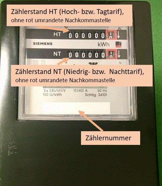 SWA_Analoger-Stromzaehler-Doppeltarif Ein analoger Doppeltarifzähler mit Markierung der Zählerstände.