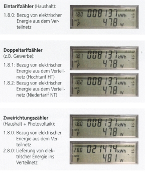 SWA_Stromzaehler-digital_div-Anzeigen Die unterschiedlichen digitalen Anzeigen von digitalen Stromzählern.